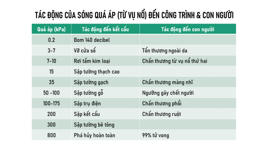 Làm sao để phân loại bụi nổ? Hệ số Kst là gì? Hiện tượng nổ bụi trên phim ảnh