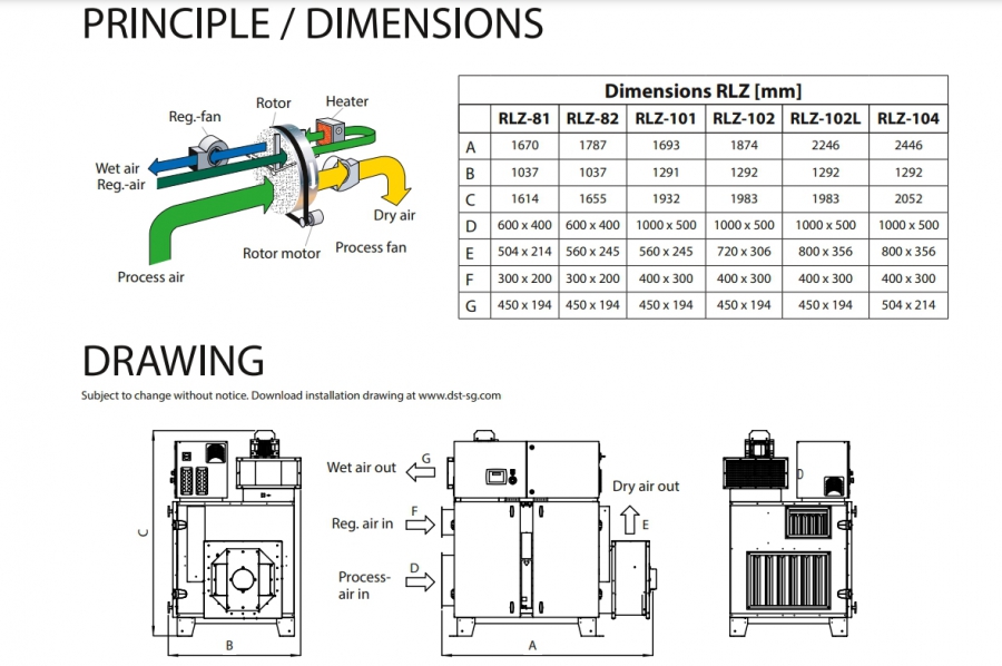 Máy hút ẩm RECUSORB RLZ-SERIES STD/ICE