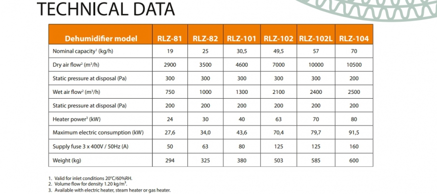 Máy hút ẩm RECUSORB RLZ-SERIES STD/ICE